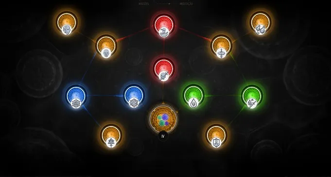 Гайд по мутагенам в Ведьмак 3