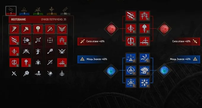 Гайд по мутагенам в Ведьмак 3