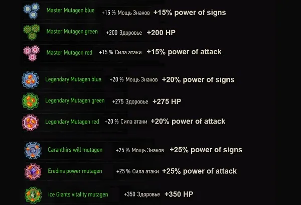 Гайд по мутагенам в Ведьмак 3