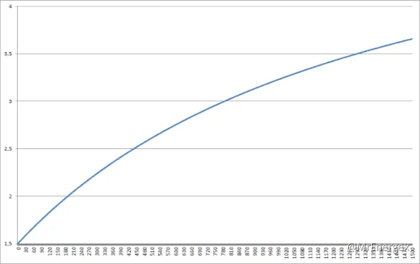 Углубленный Гайд по Элементальным Реакциям в Genshin Impact
