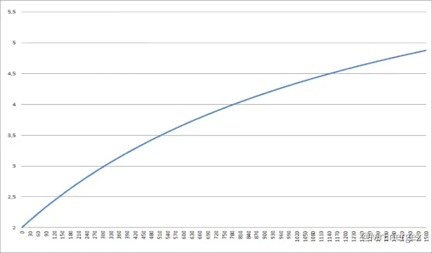 Углубленный Гайд по Элементальным Реакциям в Genshin Impact