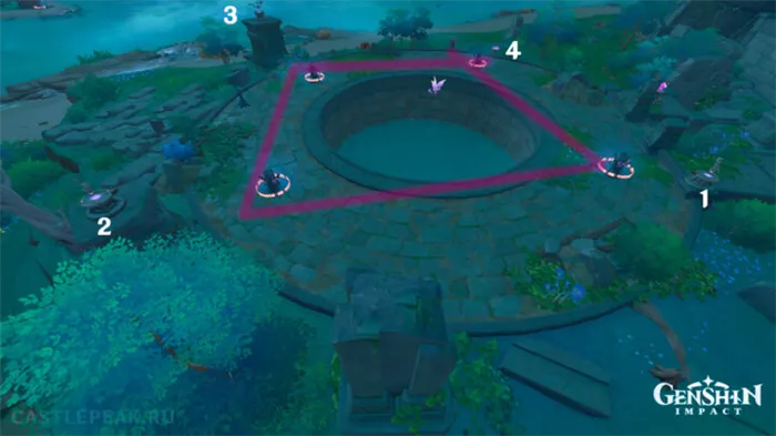 Откройте домик со стрелами, чтобы потрясти Геншина