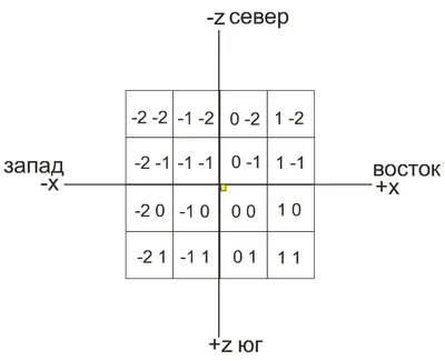 Координаты чанков.png