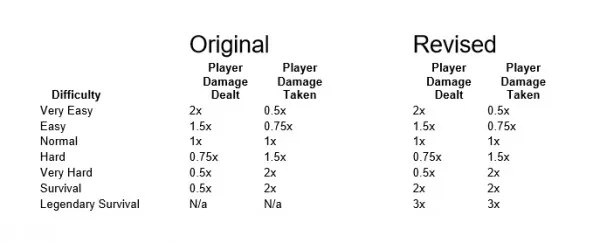 Лучшие моды для Fallout 4